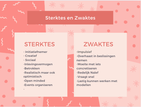 Gemaakt met Canva